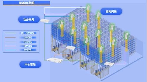 信銳技術4S汽配工廠可信網絡解決方案 以零漫游技術賦能柔性制造新篇章